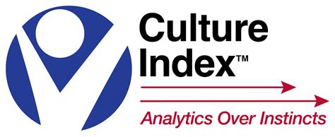 Culture Index.